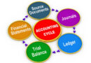 reserve fund in trial balance
