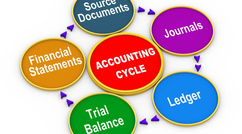 reserve fund in trial balance
