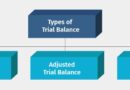 reserve fund in trial balance
