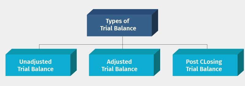 reserve fund in trial balance